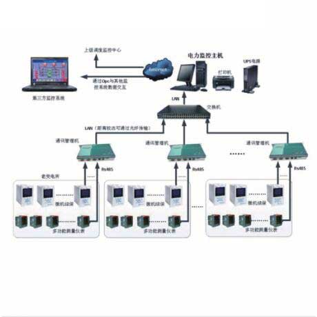 DNY-9000智能电力监控系统